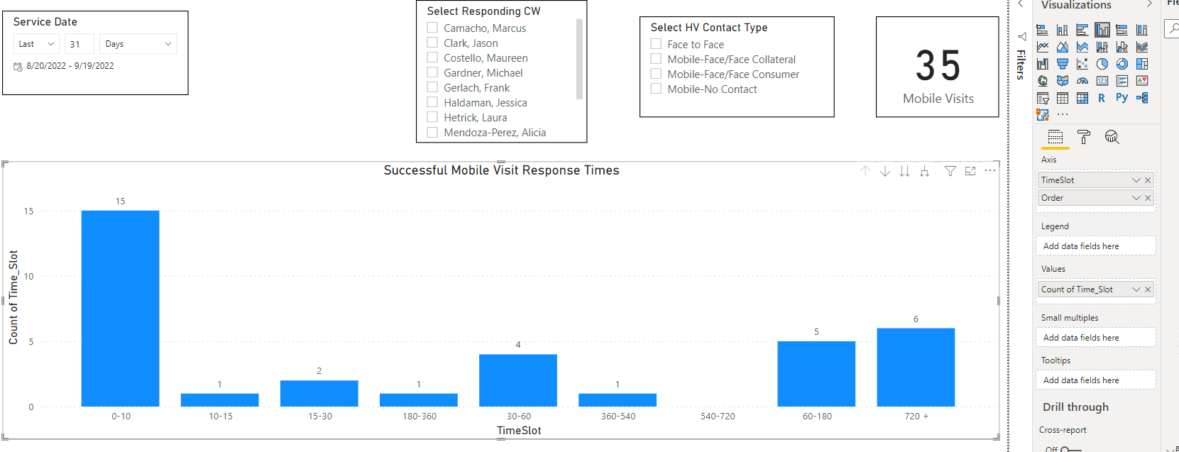 Solved: Sorting on X axis on created column - Microsoft Fabric Community
