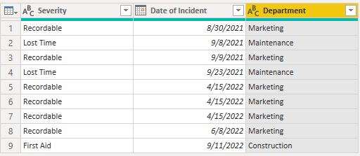 Solved: Calculating the number of days since last incident ...