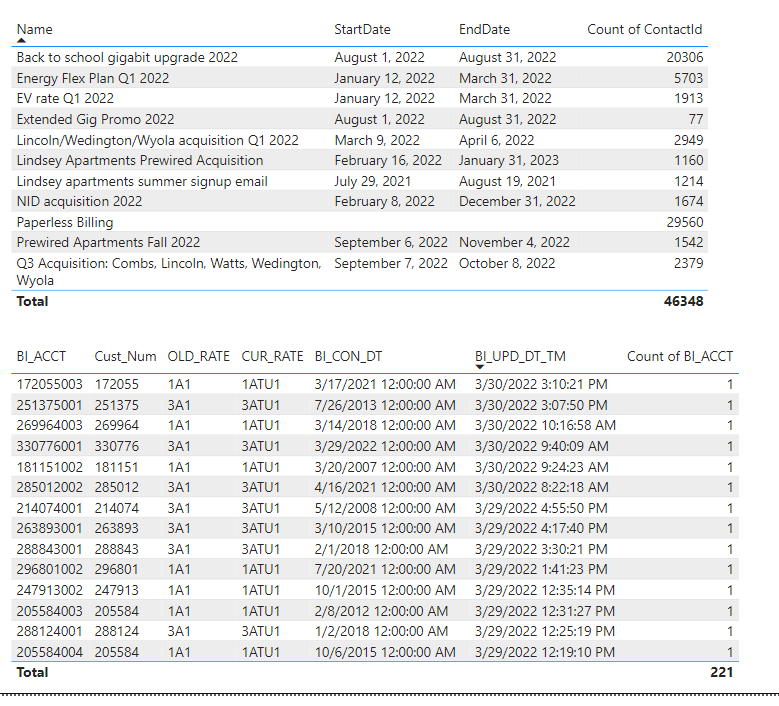 Solved: Count of Dates in table 1 - Microsoft Fabric Community