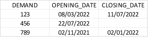 Solved: Summarize within Dates Between - Microsoft Fabric Community