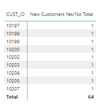 Total of a Measure with IF - Microsoft Fabric Community