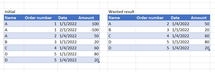Solved: Filter based on sum from another column - Microsoft Fabric ...