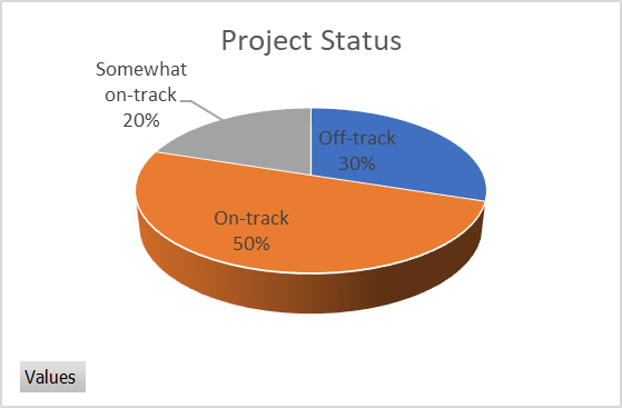 Publish Measure to chart - Microsoft Fabric Community
