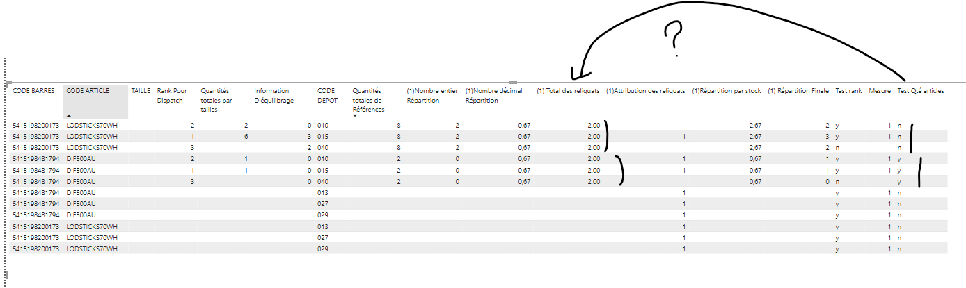 Measure provide wrong result - Microsoft Fabric Community