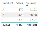 Solved: Running total of measure - Microsoft Fabric Community
