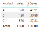 PercentSales.png