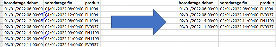 work with offset rows - Microsoft Fabric Community