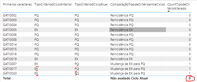 Solved: TOTAL VALUE CALCULATION - WRONG - Microsoft Fabric Community