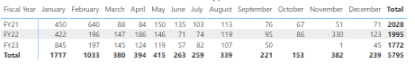 Solved: Monthly average over several years - Microsoft Fabric Community