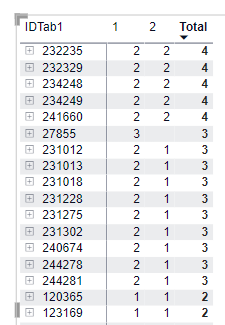 Solved: Creating table from a table - Microsoft Fabric Community