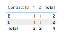 Solved: Creating table from a table - Microsoft Fabric Community