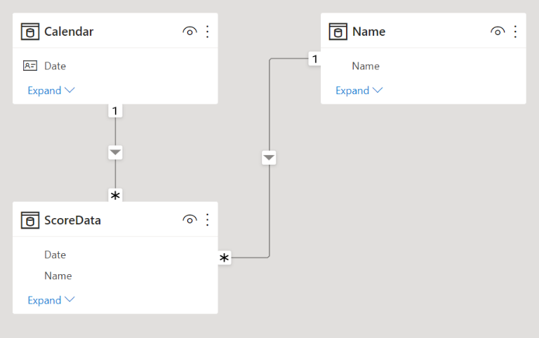 Calculate the difference between two closest date,... - Microsoft ...
