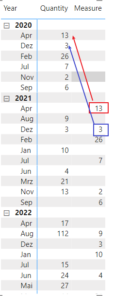 Solved: Previous year and month - Microsoft Fabric Community