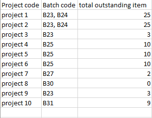 Solved: multiple column filter - Microsoft Fabric Community