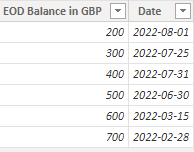 Solved: Calculation to show MTD value - Microsoft Fabric Community