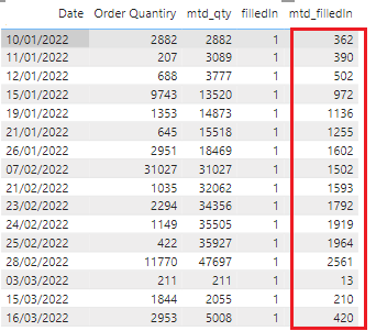 Solved: MTD is not working for 'new column' - Microsoft Fabric Community