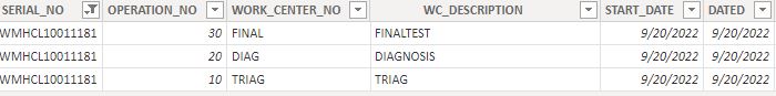 Solved: Calculate Days Between Two Rows Based on Condition ...