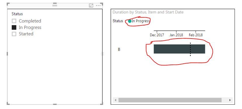 One status selected on the slicer - Gantt legend colour for status shows incorrectly