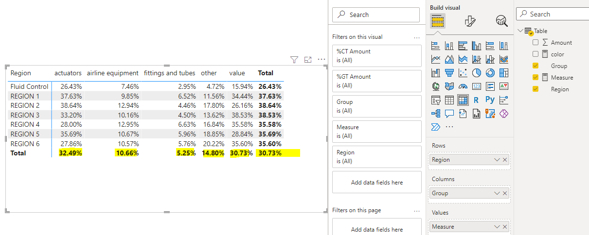 Conditional row formatting based on column total b... - Microsoft ...