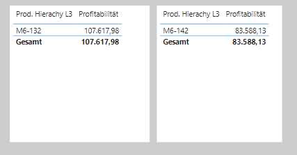 Divide two values from different tables that depen... - Microsoft ...