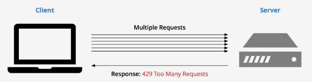 Got 429 Too Many Requests, waiting · Issue #59 · mifi/SimpleInstaBot ·  GitHub