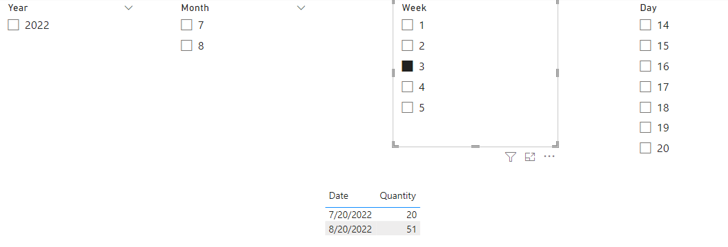 Solved: Display value based on Month, Week and Day filters ...