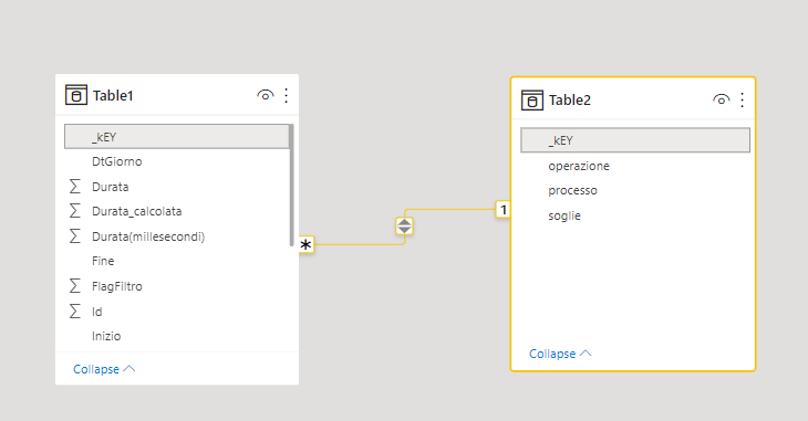 Solved: Comparing values from two different table on table ...