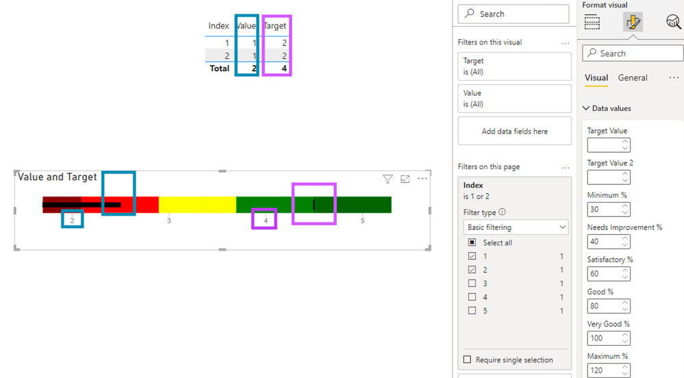 Adding Minimum in "Format Visual"