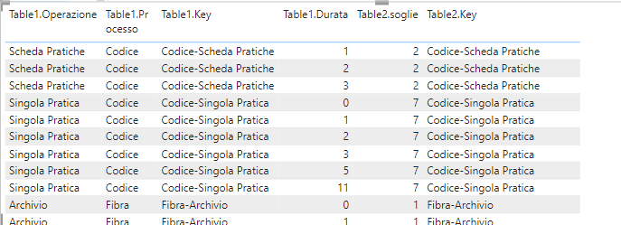 Solved: Comparing values from two different table on table ...