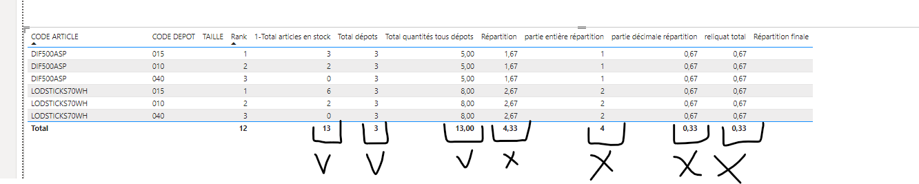 Solved: Total is not correct. - Microsoft Fabric Community