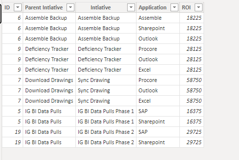 Solved: Group and sum distinct values - Microsoft Fabric Community
