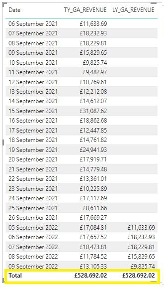 Power BI LY Problem Future Dates Fixed.jpg