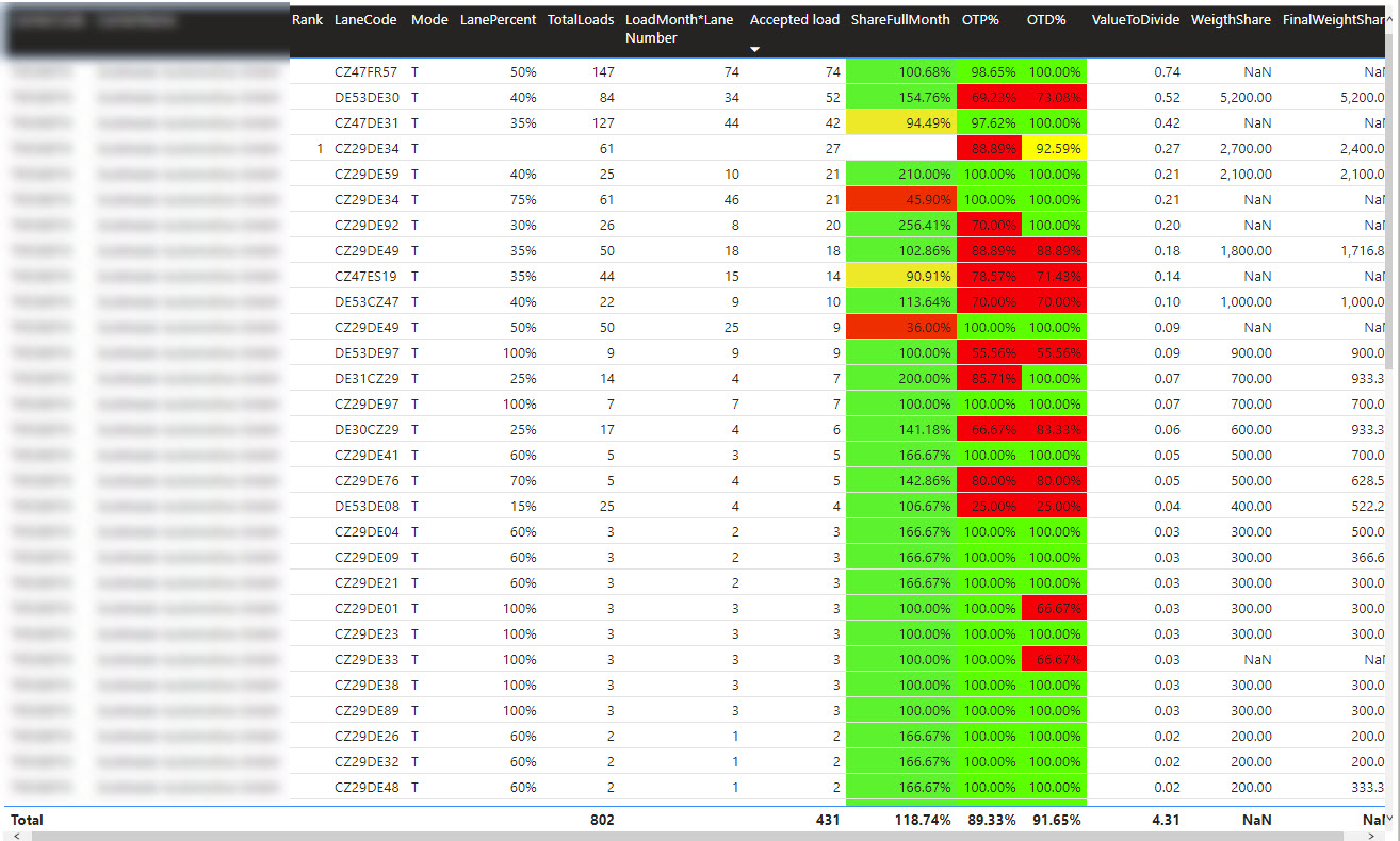 Visualization Table not keeping fix value per row - Microsoft Fabric ...