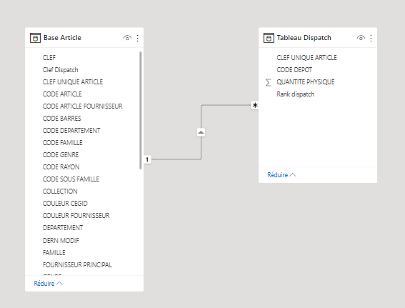 Solved: Error on total with measures - Microsoft Fabric Community