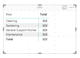Help needed with filtering - Microsoft Fabric Community