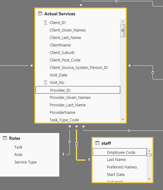 Help needed with filtering - Microsoft Fabric Community