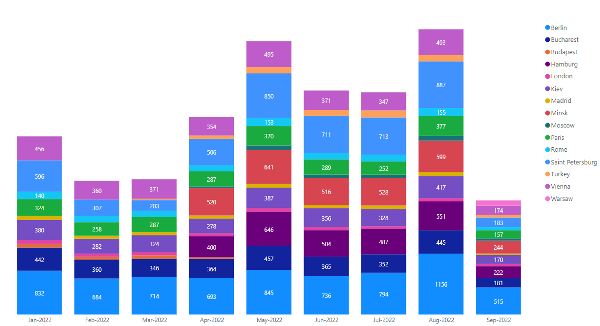 Define fixed colours for legend - Microsoft Fabric Community