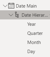 Solved: extract year and month from date - Microsoft Fabric Community