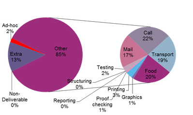 kk pie chart.png