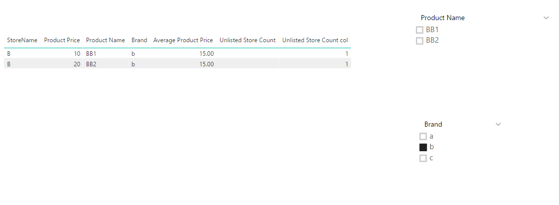 Distinct count dax with a measure filter - Microsoft Fabric Community