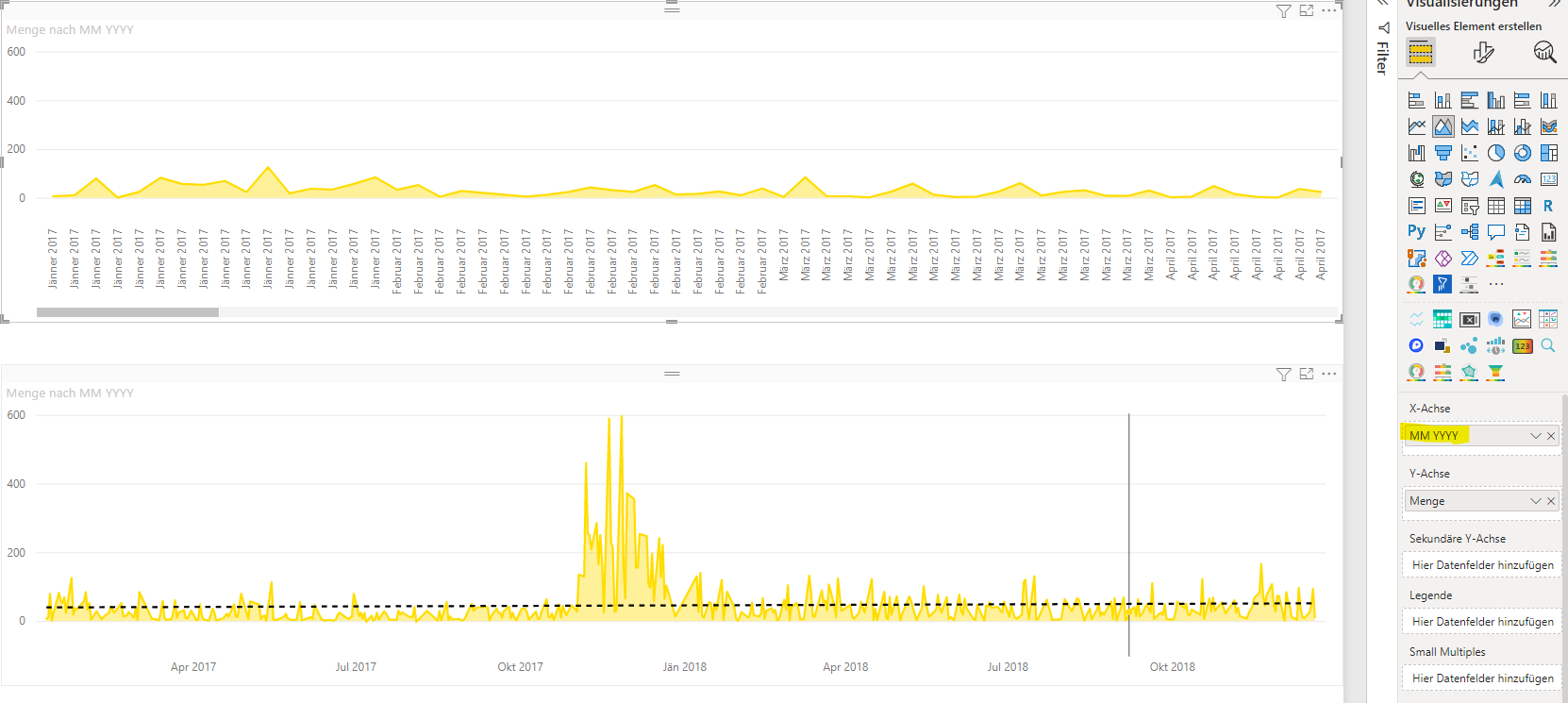 Trendline in line chart with monthly-trend summari... - Microsoft ...