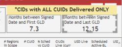 Solved: Average in Dates with delivered projects - Microsoft Fabric ...