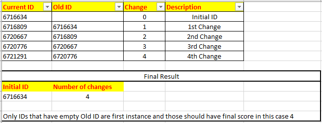 Solved: Count of ID Updates - Microsoft Fabric Community