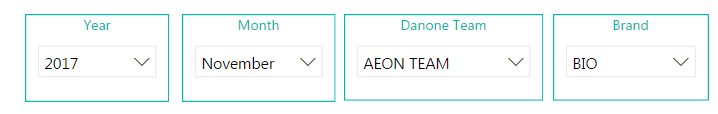 Distinct count dax with a measure filter - Microsoft Fabric Community