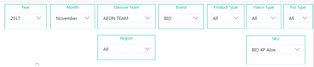 Distinct count dax with a measure filter - Microsoft Fabric Community
