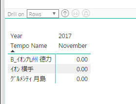 Distinct count dax with a measure filter - Microsoft Fabric Community