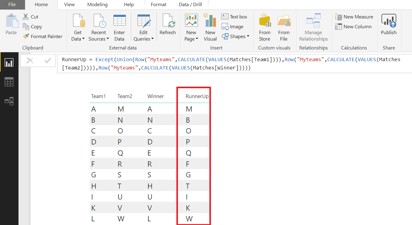 Solved: Problem in selecting Max date - Microsoft Fabric Community
