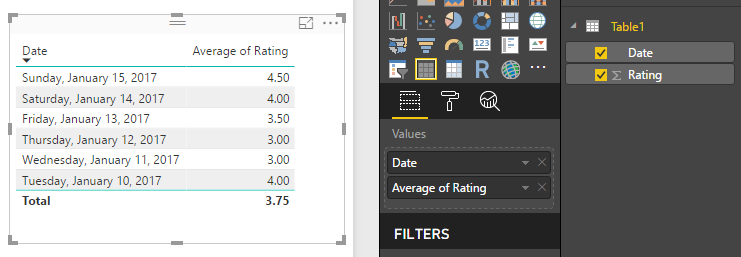 Average of rating.png