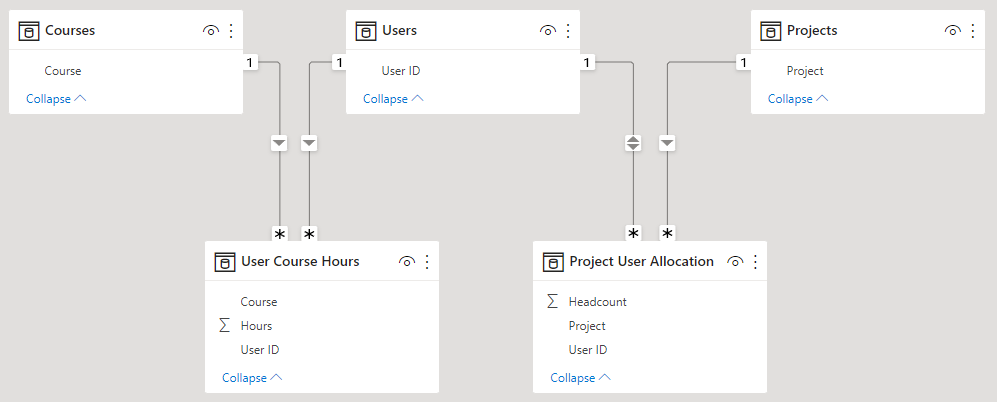 Solved: How to combine 2 tables with a many-to-many relati ...