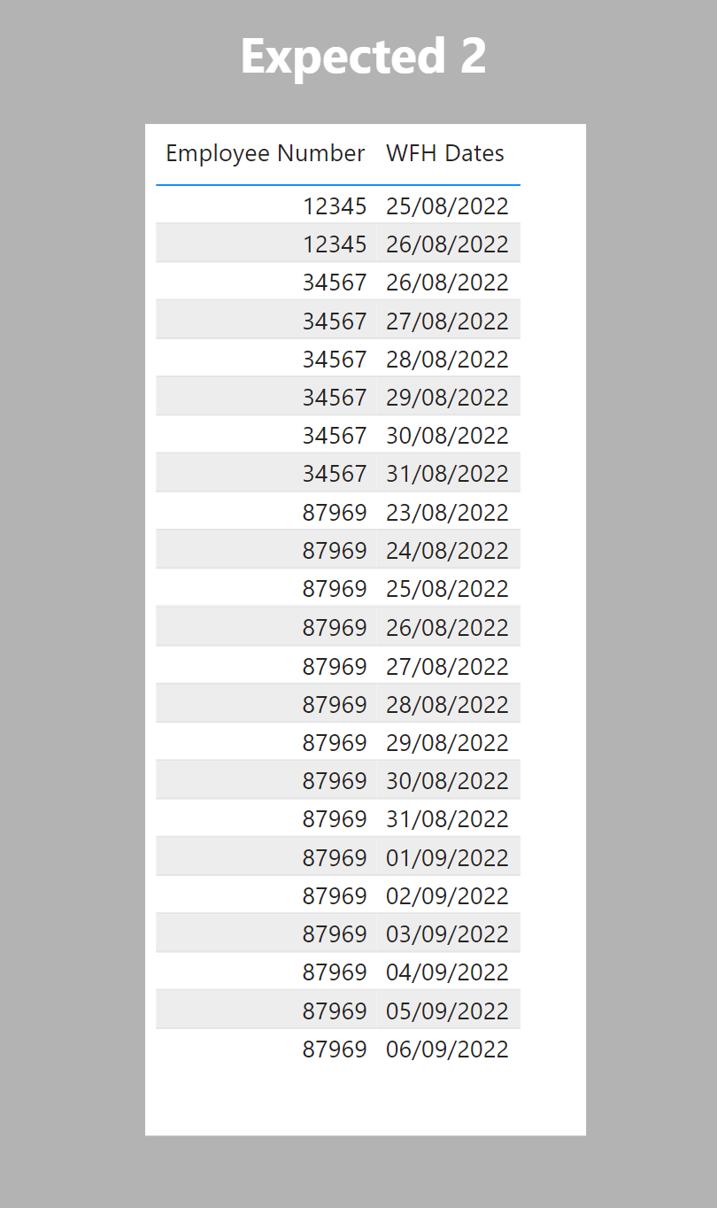 Solved: Dynamic Day calculation based on weekly - Microsoft Fabric ...